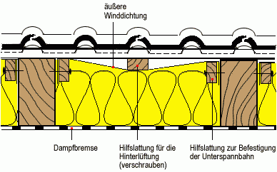 wd_nachtraeglich_ip.png